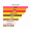 Guerlain L'Instant de Guerlain Eau de Parfum, 75ml