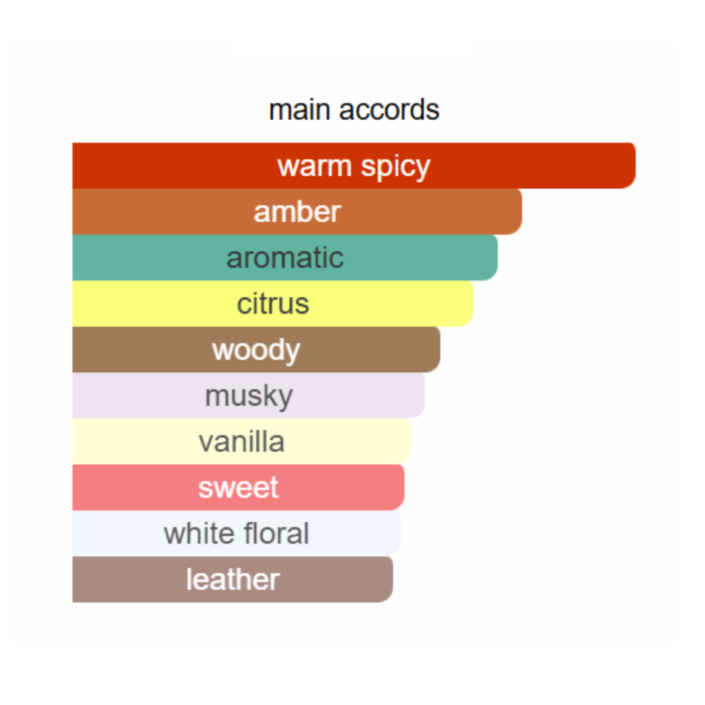 Prada Amber Pour Homme Eau De Toilette For Men 100ml