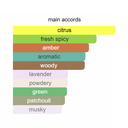 Khadlaj Shiyaaka Blue Eau de Parfum for Men 100ml