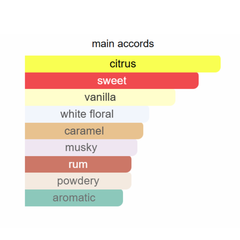 Afnan dilicious bouquet 80 ml edp for women