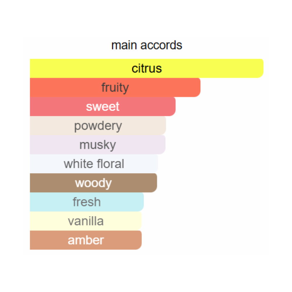 Afnan Turathi Electric Eau de Parfum for Men & Women 90ml