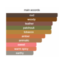 Zimaya Happy Oud Eau de Parfum 100ml