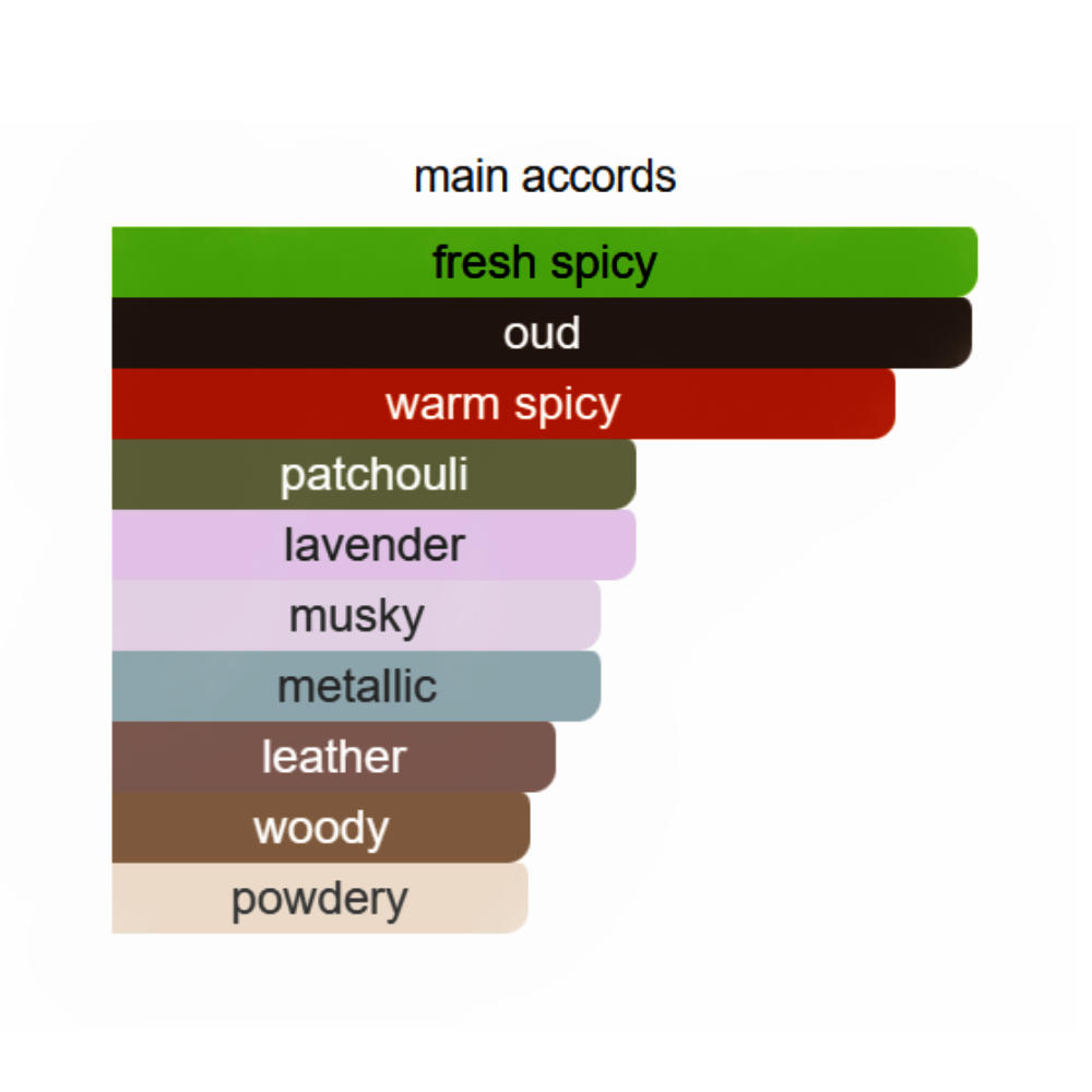 Zimaya Oud Is Great Eau de Parfum 100ml