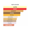 imaya Tiramisu Caramel Eau de Parfum Unisex 100ml