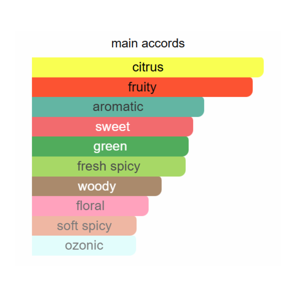 Afnan Rare Reef Eau de Parfum Unisex 100ml