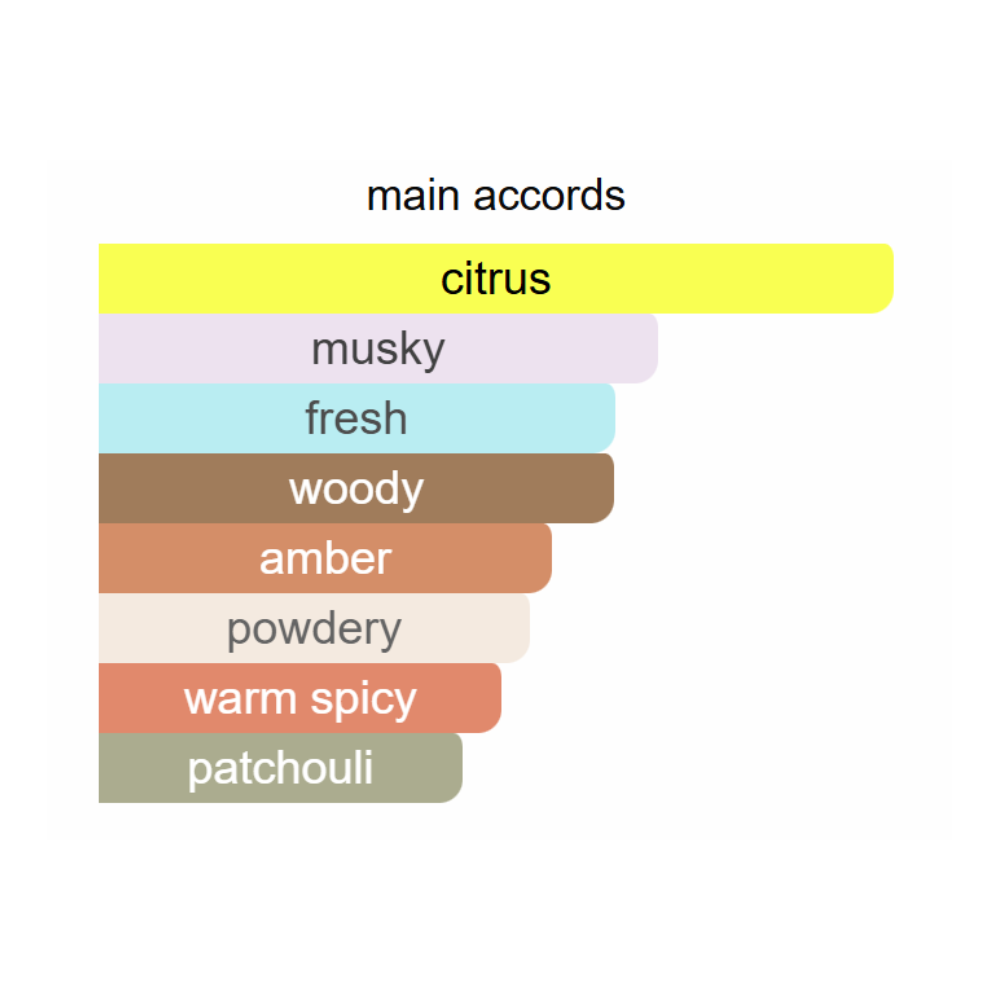 Afnan Turathi Blue Eau De Parfum For Men 90ml