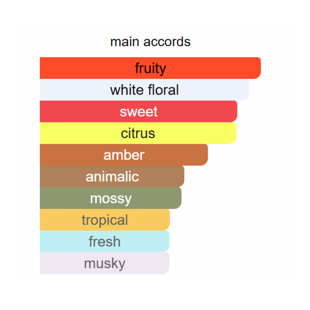 Afnan Supremacy Collector'S Edition For Men - Eau De Parfum, 100Ml