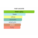 Armaf Connoisseur Eau de Parfum for Man 100ml