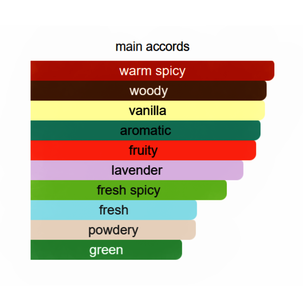 Armaf The Lions Club Rugir Eau de Parfum for Men 100ml