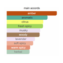 Armaf Club De Nuit Urban Man Elixir Eau De Parfum 105ml