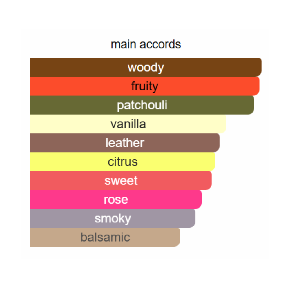 Armaf Club De Nuit Eau de Toilette 105ml