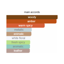 Armaf Club de Nuit Untold Eau de Parfum for Unisex 105ml