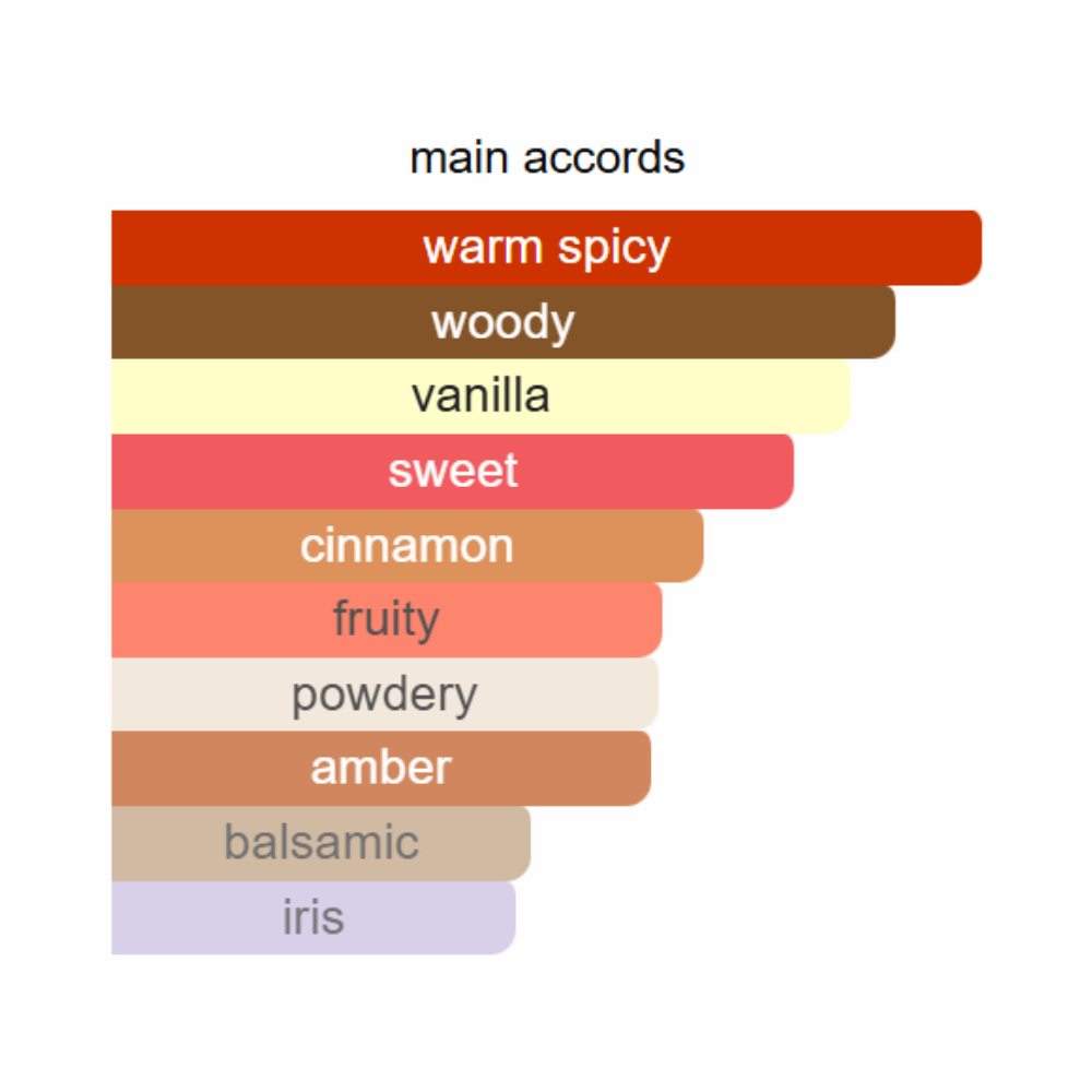 French Avenue Royal Blend Extrait de Parfum 80ml