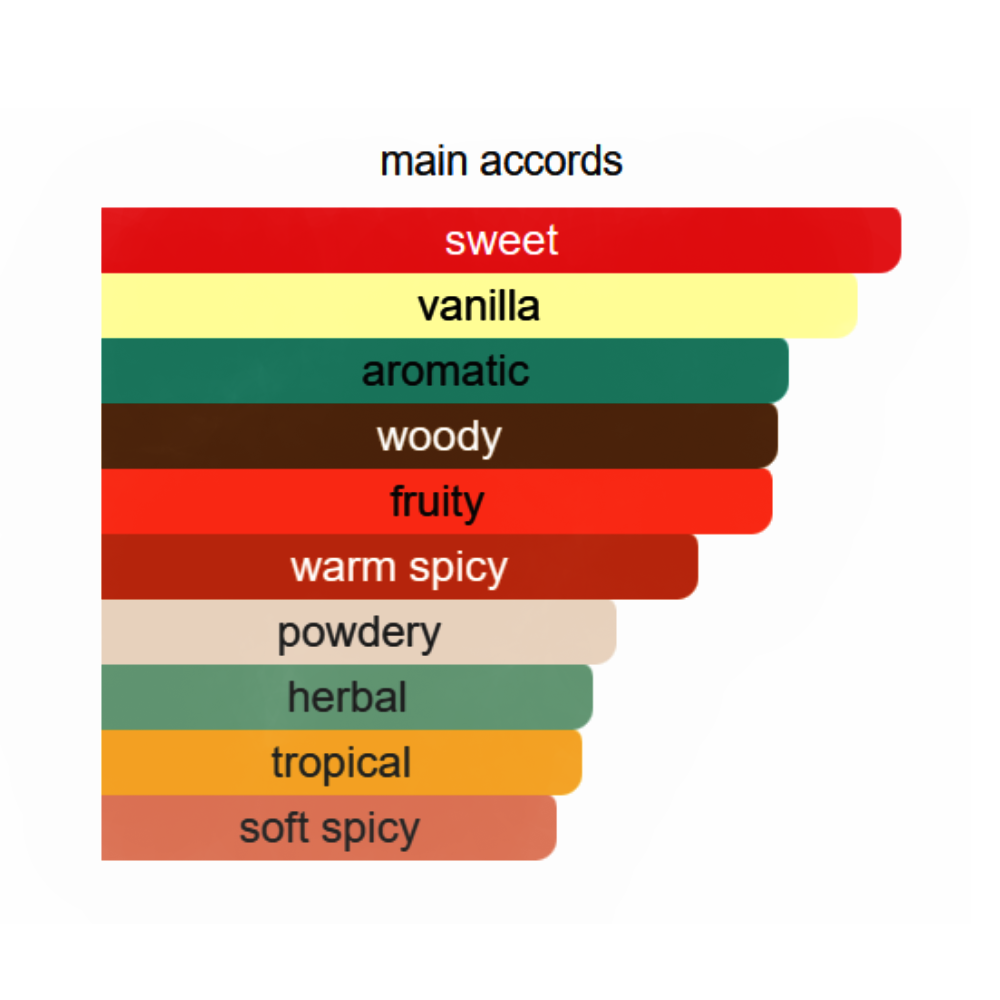 Fragrance World Taj 2 Eau De Parfum for Unisex 100m