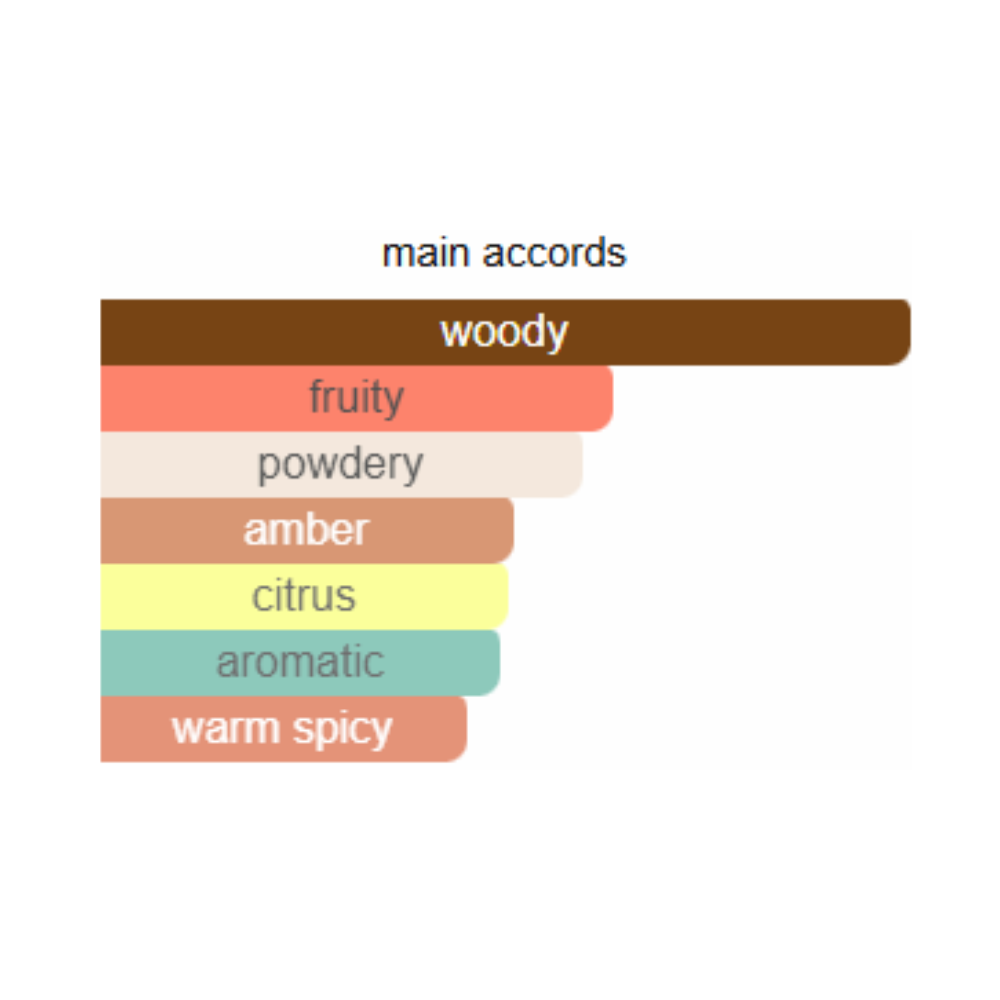 French Avenue Diwani Rabat Eau de Parfum for Unisex 100ml