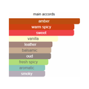 French Avenue Cocoa Morado Eau de Parfum for Unisex 100ml