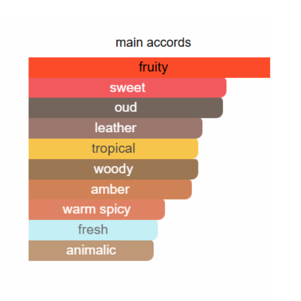 French Avenue Azzure Aoud Eau de Parfum for Men 100ml