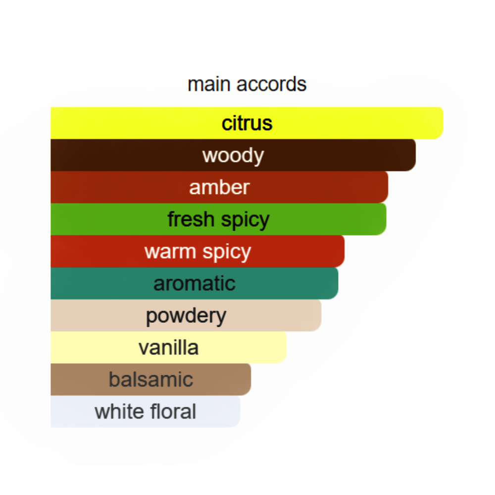 Laura Biagiotti Roma Uomo Eau De Toilette For Men 125ml