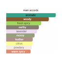 Azzaro Pour Homme Eau de Toilette for Men