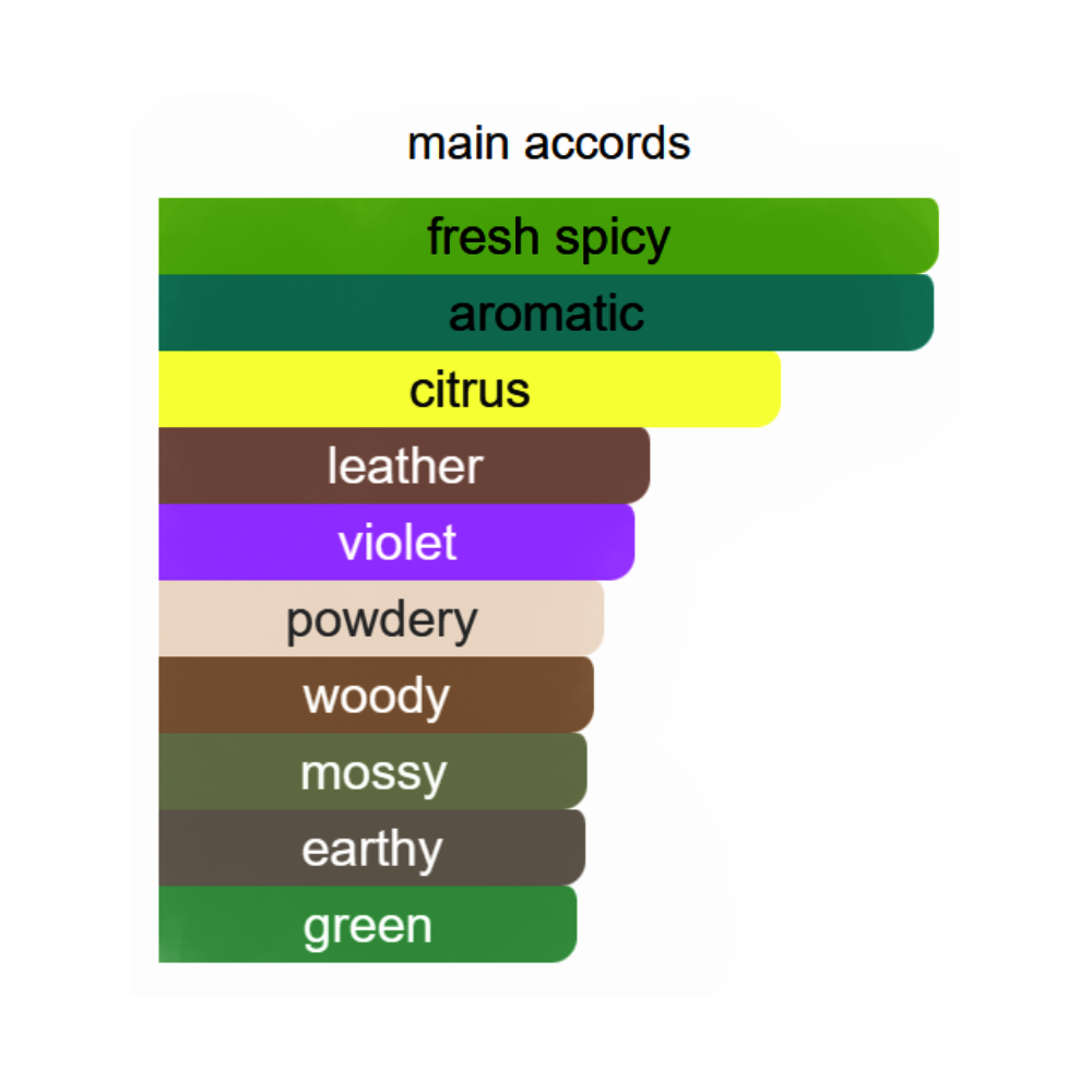 Trussardi Uomo Eau De Toilette For Men 50ml