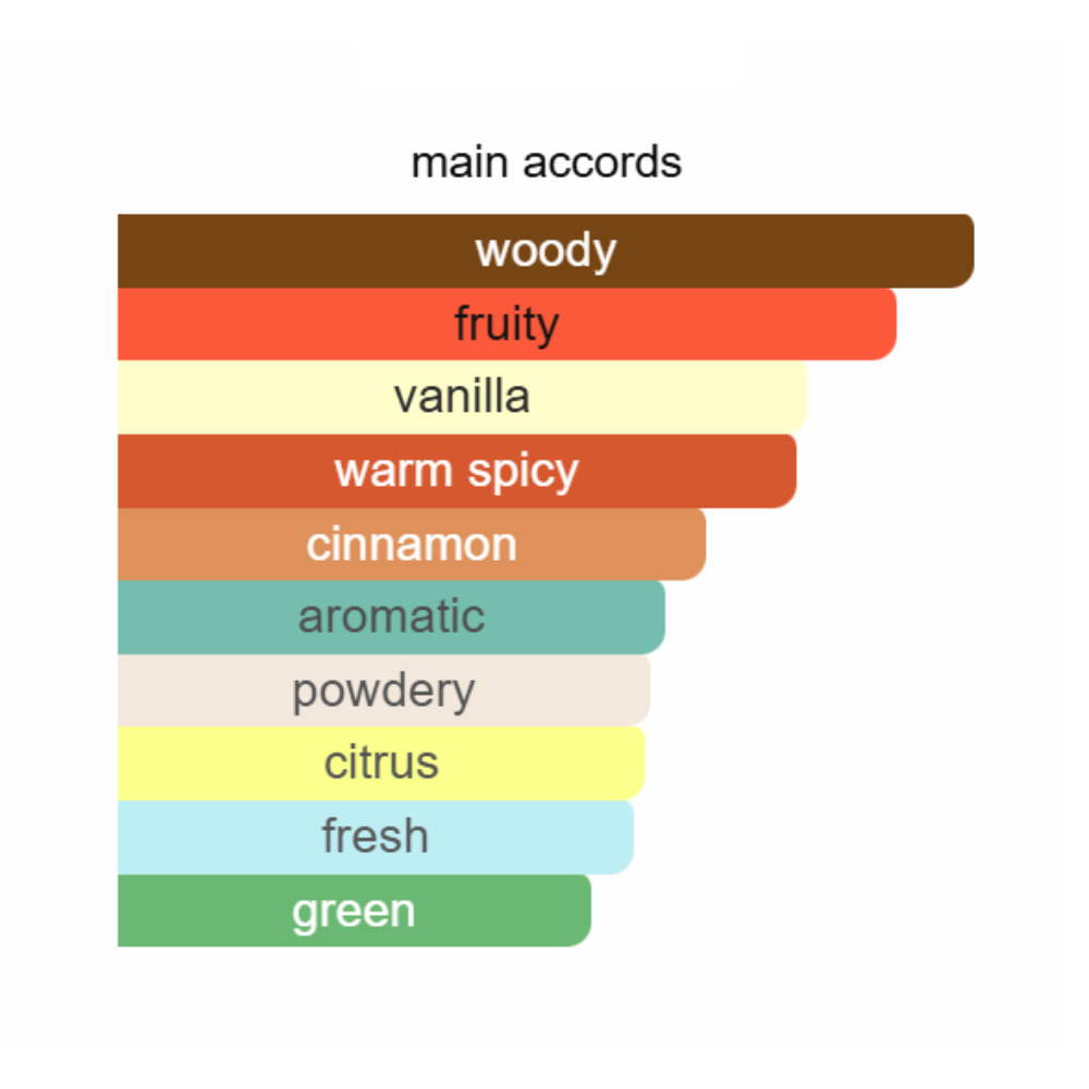 Hugo Boss Bottled Eau de Toilette 100ml