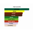 Calvin Klein CK IN 2U Eau De Toilette for Men 100ml