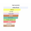 Lattafa Tharwah edp 100 ml for women