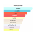 Lattafa Ana Abiyedh Coral Eau de Parfum 60ml