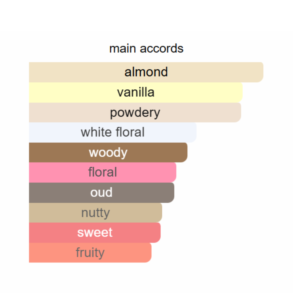 Lattafa Art of Arabia II Eau de Parfum 100ml