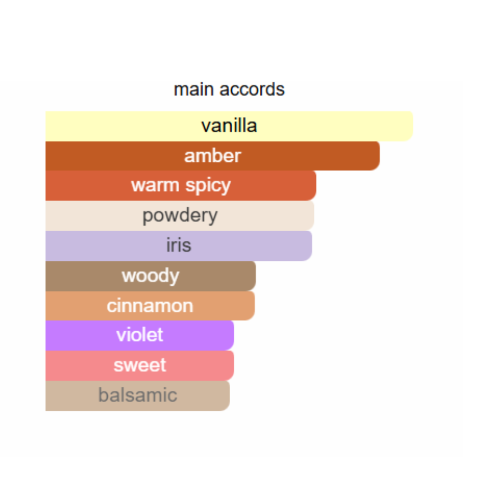 Lattafa His Confession Eau de Parfum 100ml