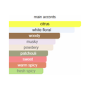 Lattafa Awaan Eau de Parfum for Unisex 100ml