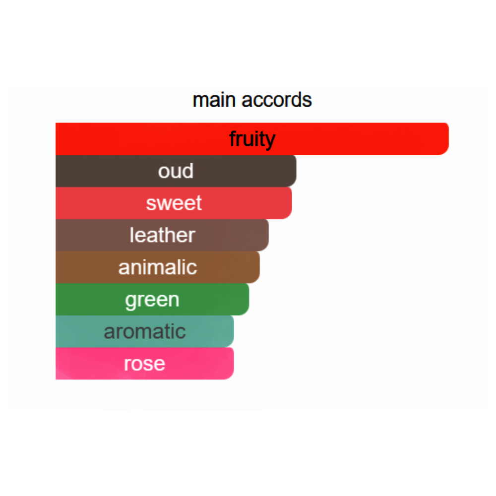 Lattafa Art of Nature 1 Eau de Parfum for Unisex 100ml