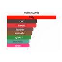 Lattafa Art of Nature 1 Eau de Parfum for Unisex 100ml