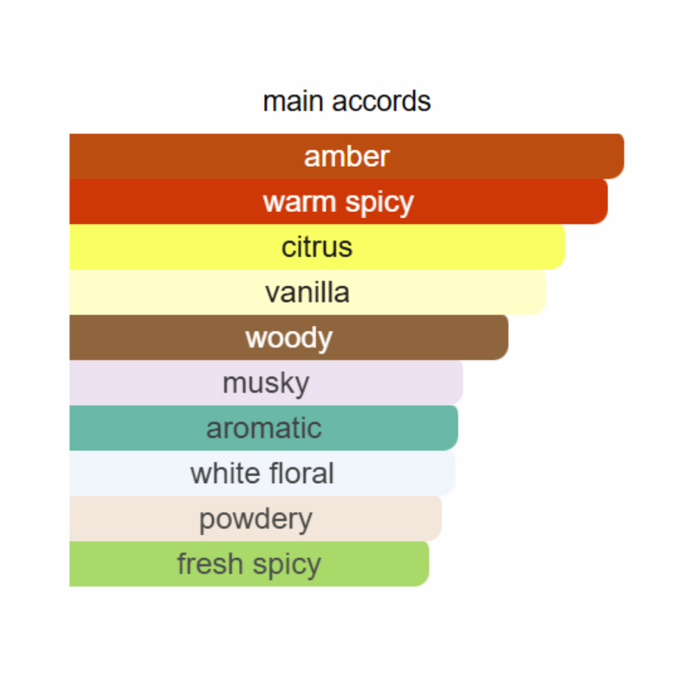 Lattafa Art of Nature II Eau de Parfum 100ml