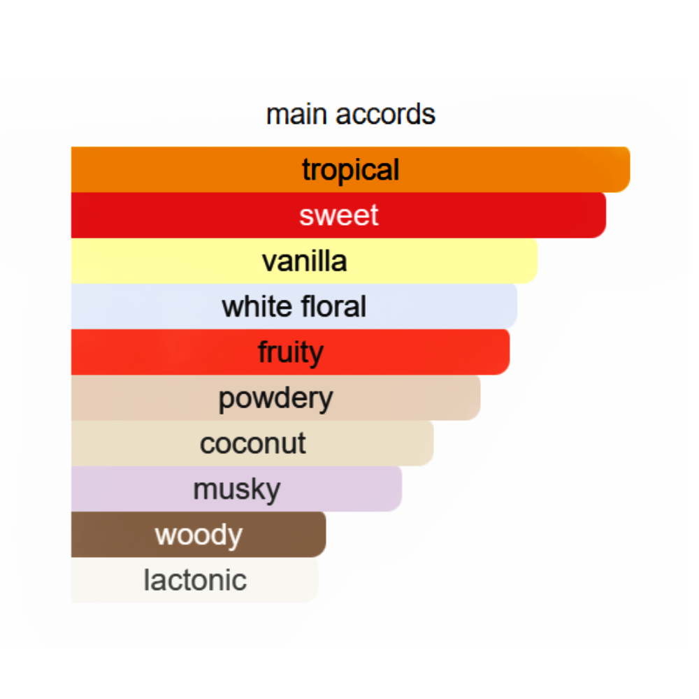 Lattafa Yara Tous Eau de Parfum For Women 100ml - Yellow