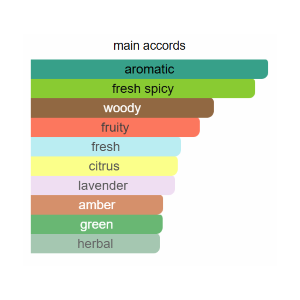 Lattafa Fakhar Black Eau de Parfum 100ml