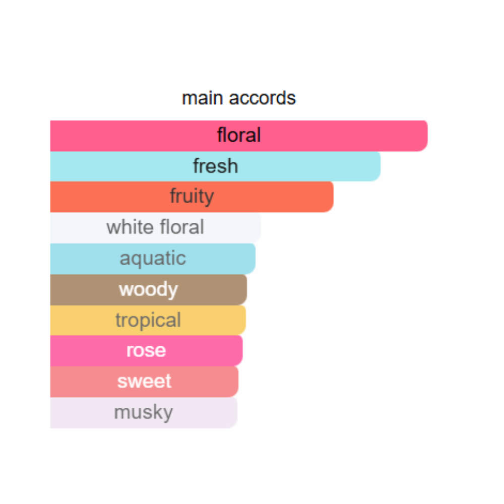 Calvin Klein Eternity Moment Eau de Parfum 100ml