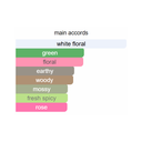 Cacharel Anaïs Anaïs Eau de Toilette 100ml