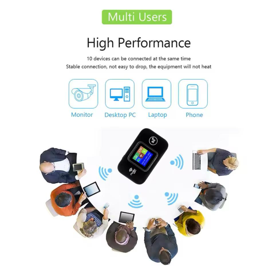 5G LTE Wireless Modem WiFi Router 300Mbps 12 Devices Supported